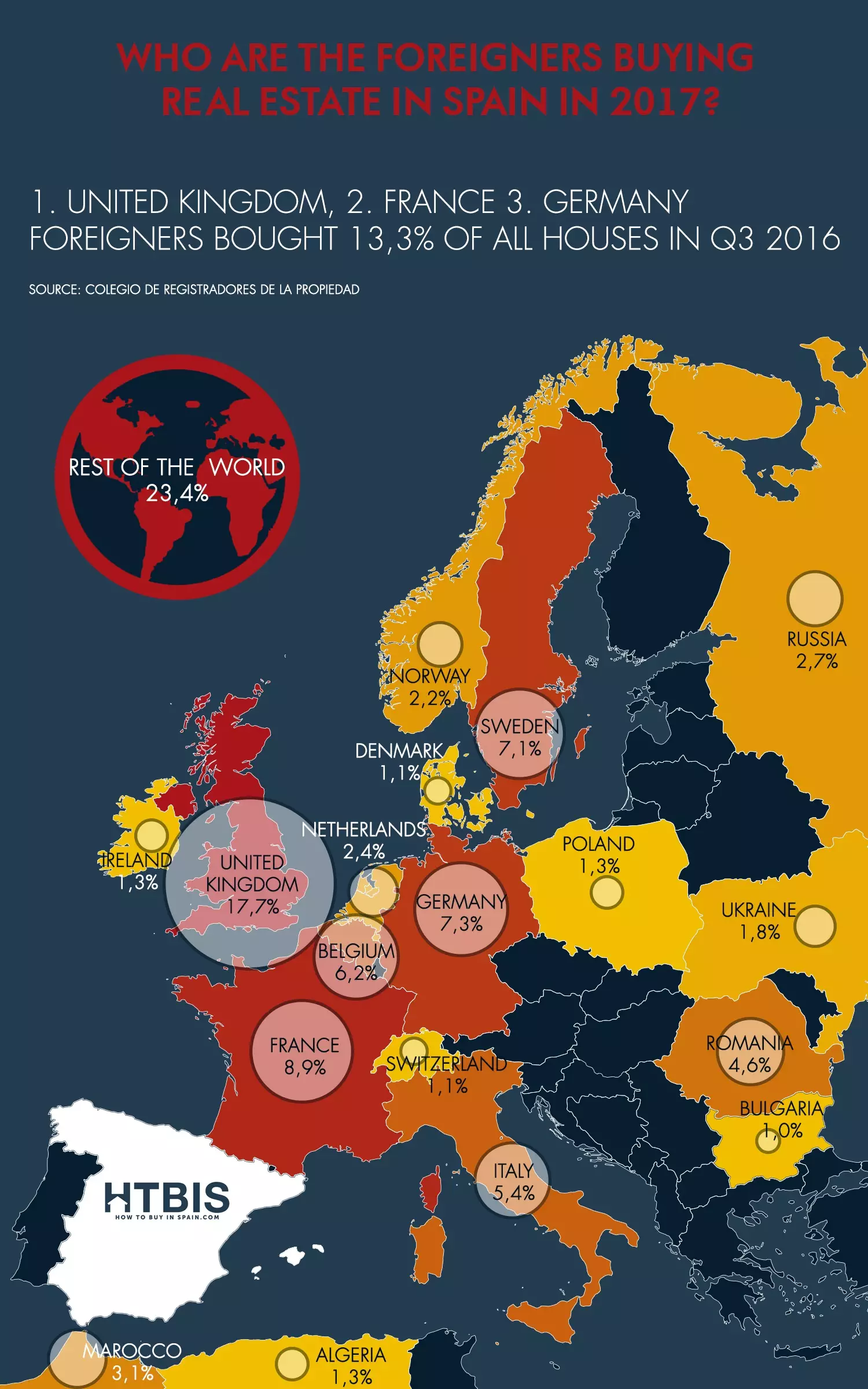 Who are the foreigners buying real estate in spain? Infographic