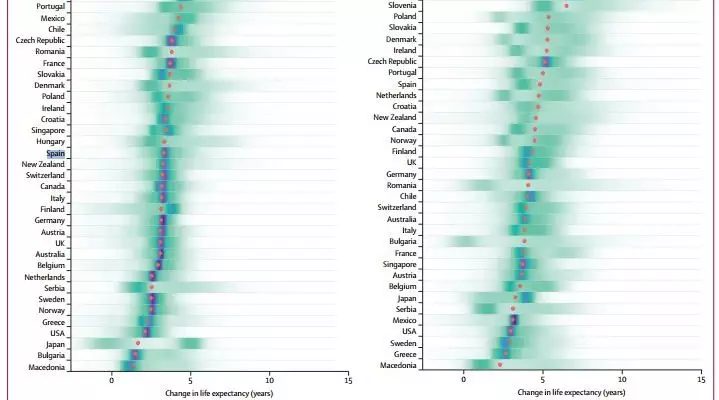 LifeExpectancy2030 wins for 35 countries