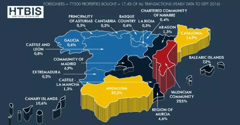 Where are foreigners buying in spain? Infograhic