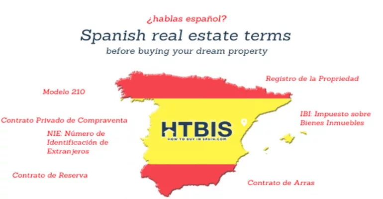 Spanish real estate terms