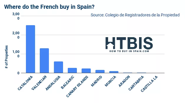 Guide d'acquisition immobilière en Espagne pour les Français.