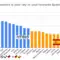 Cost of living for worldwide cities