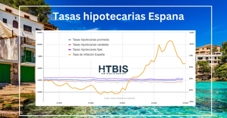 Tasas hipotecarias Espana _2023