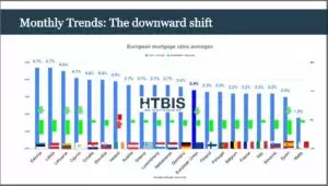 Bar chart titled 