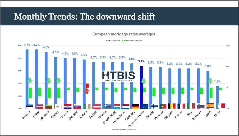 Bar chart titled 