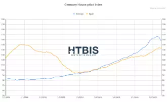 Precio vivienda Alemania vs España