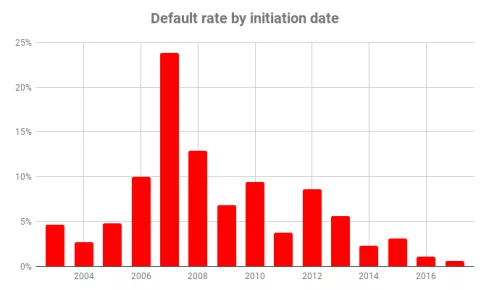 Deflation rate in Spain.