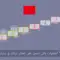 شراء منزل اسبانيا