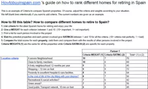 Compare homes to retire to Spain