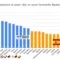 Cost of living for worldwide cities