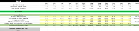 Accomodations revenue for a b&b in Spain - Financial planning