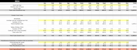 Operationals costs for a b&b in Spain - Financial planning