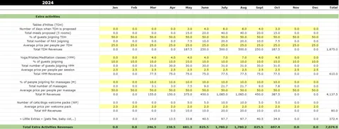 Other revenues for a b&b in Spain - Financial planning