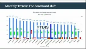 Bar chart titled 