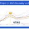 Line graph showing Spain real estate price evolution from 2000 to 2025 by region, highlighting recovery in 2025 versus the 2008 peak with percentage changes for each city. Includes insights into Spanish property prices 2025.